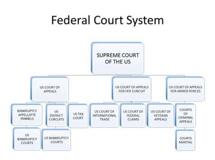 How many courts does the U.S. Open have?