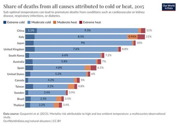 How many deaths a year from motorcycles?