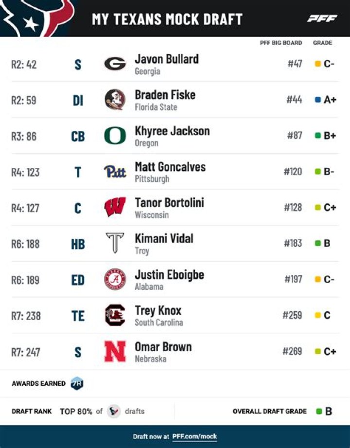 How many draft picks do the Houston Texans have in 2021?