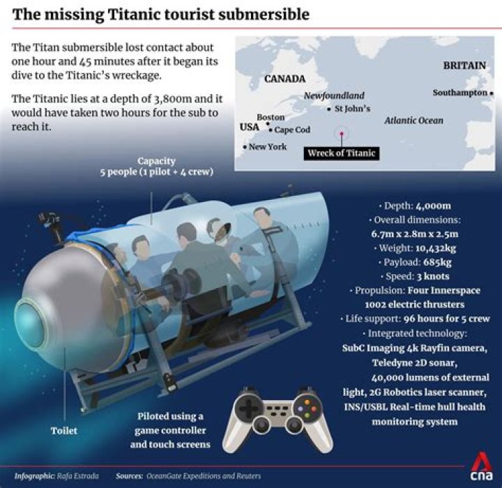 How many eggs were on the board of the Titanic?