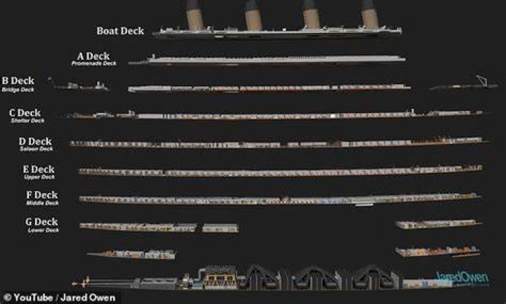 How many floors did the Titanic have?