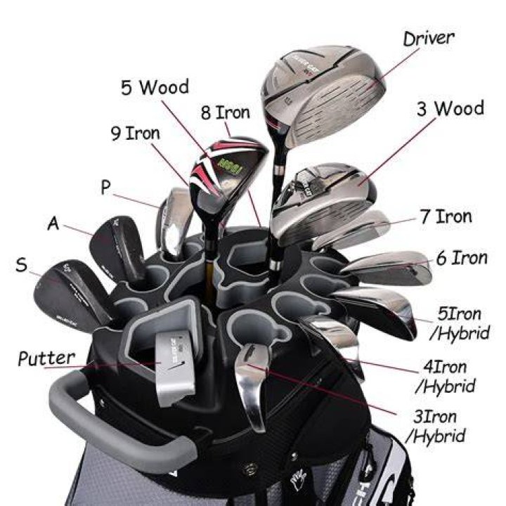 How many golf clubs are in a full set?