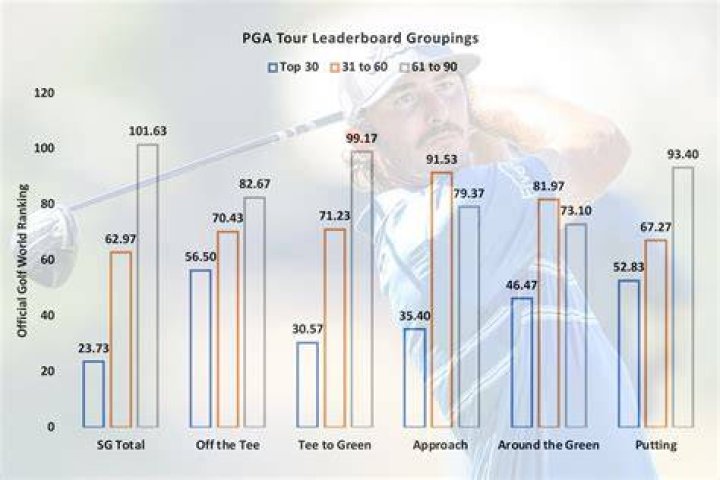 How many golfers have their PGA Tour card?