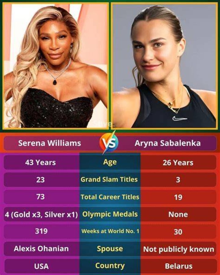 How many Grand Slam titles has Serena Williams won in her career?