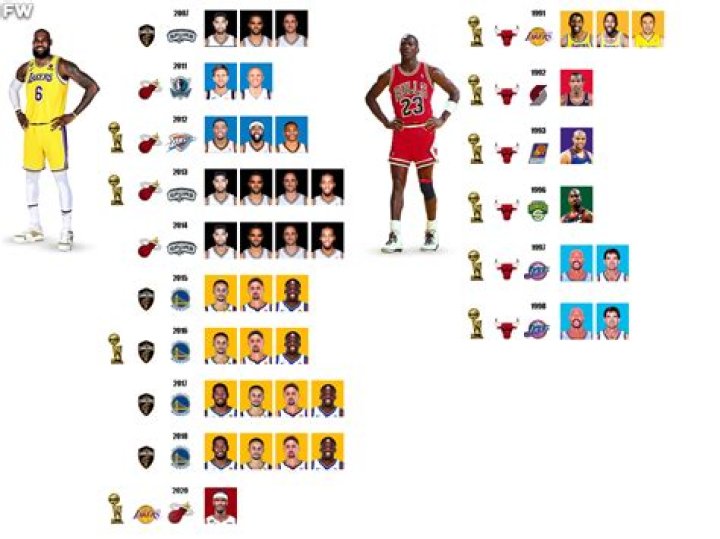 How many Hall of Famers did LeBron play with?
