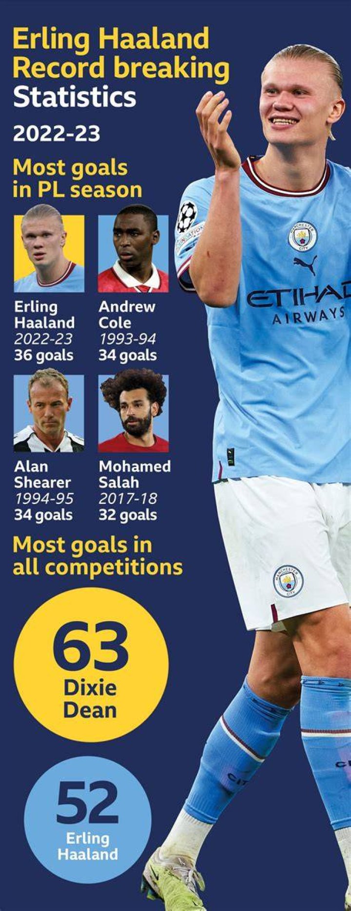 How many headed goals has Alan Shearer scored?