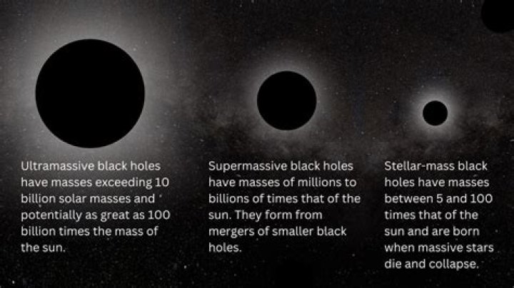 How many holes are in sudden-death?
