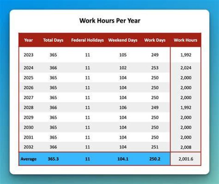 How many hours can an IHSS provider work per week?