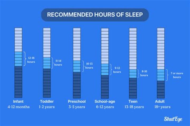How many hours do coyotes sleep?