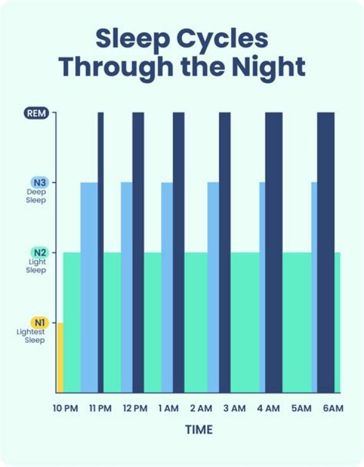 How many hours of sleep do I need when cycling?