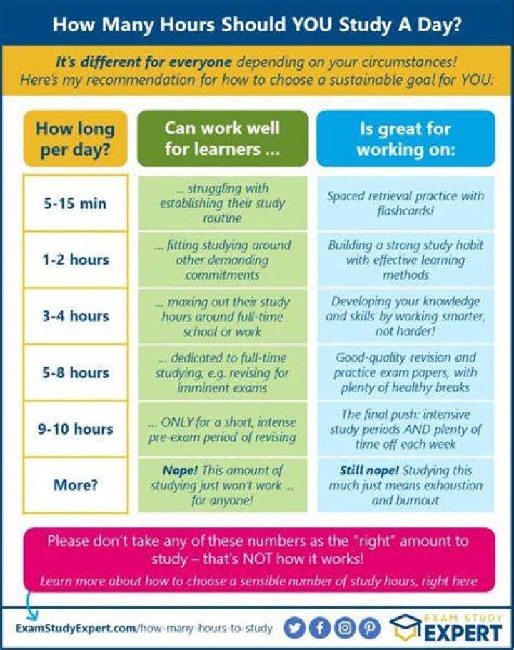How many hours should I cycle to lose weight?