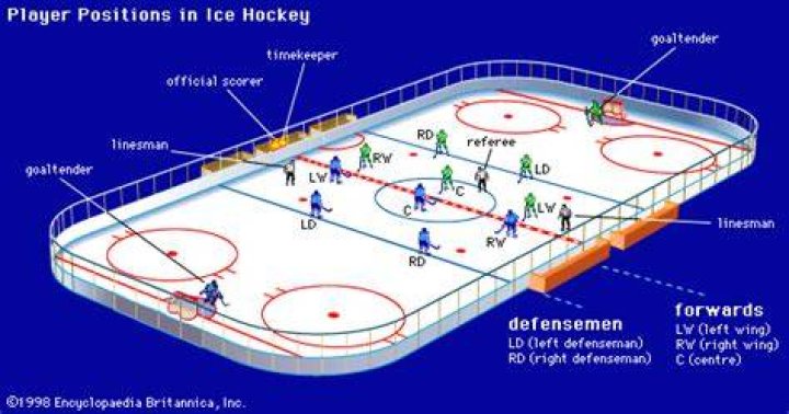 How many ice hockey players are on the ice?