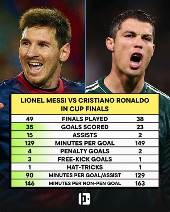How many Keepy Uppies Can Ronaldo do?