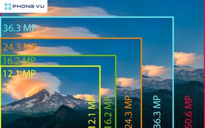 How many megapixels is Eagle eye?