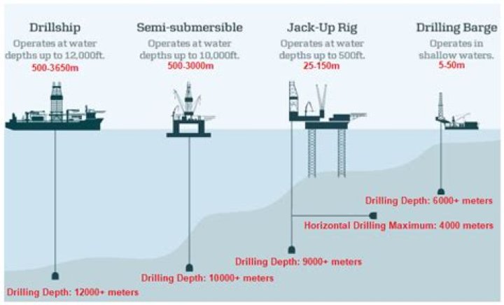 How many miles from shore was the oil rig Deepwater Horizon?
