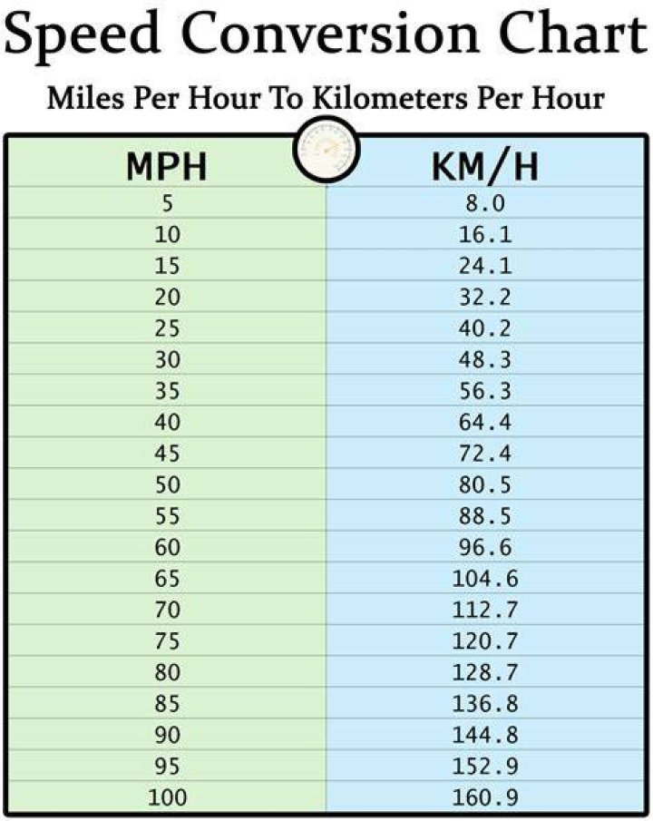 How many miles per hour is 36V?