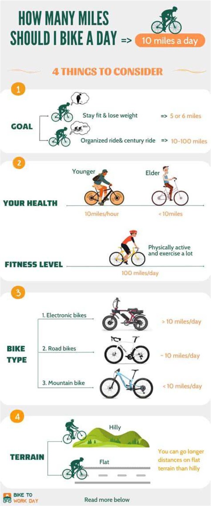 How many miles should a road bike last?