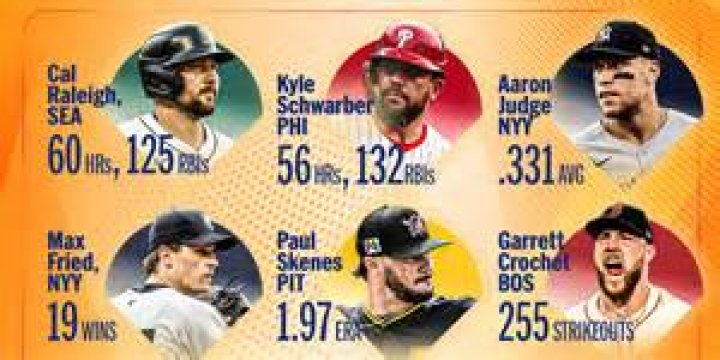 How many MLB players use ProHitter?