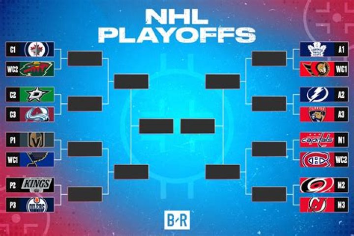 How many NHL games played 2020?