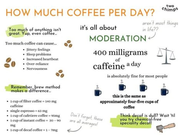 How many nuts is too much per day?