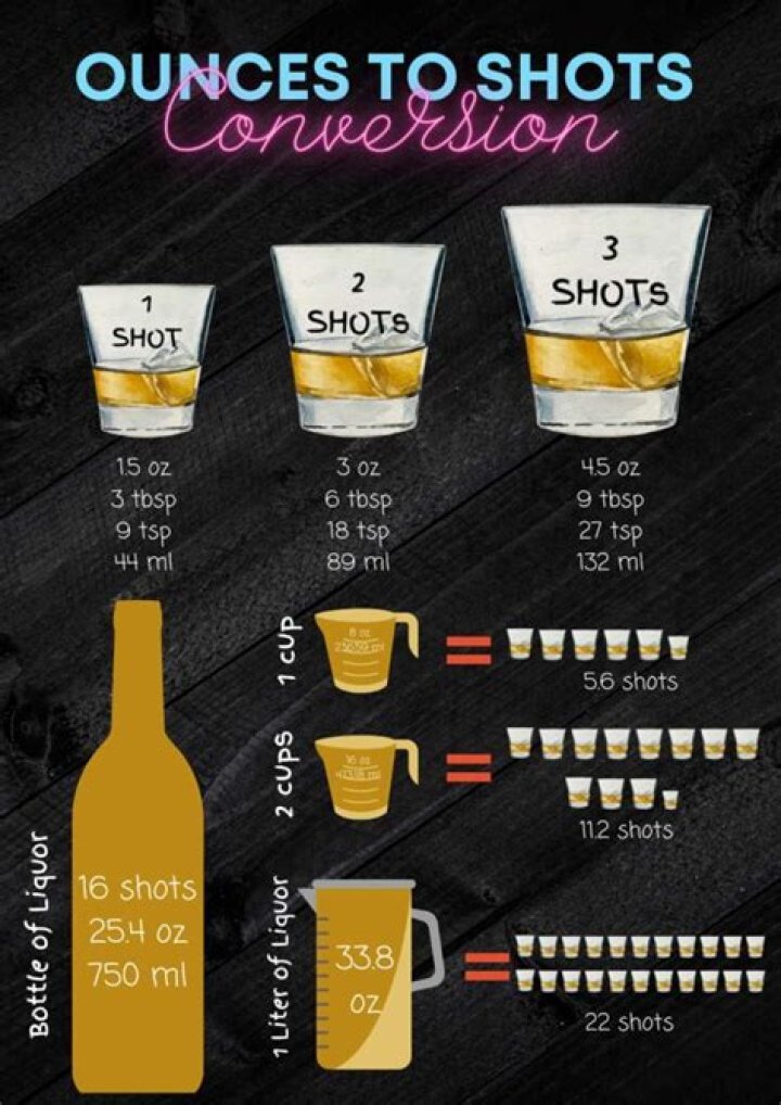 How many ounces is whiskey on the rocks?