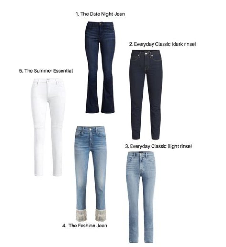 How many pairs of jeans should I own?