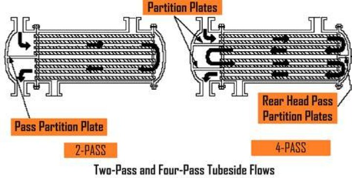 How many passes on a Sparx?