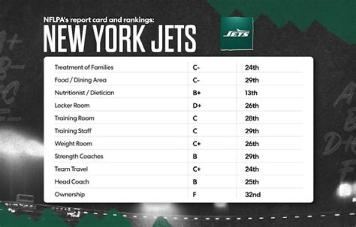 How many picks do Jets have today?