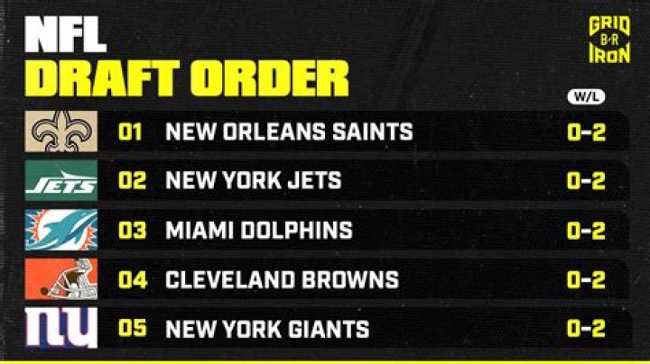 How many picks do the New Orleans Saints have in the 2022 NFL Draft?
