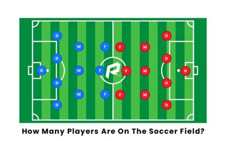 How many players are allowed on a football team?