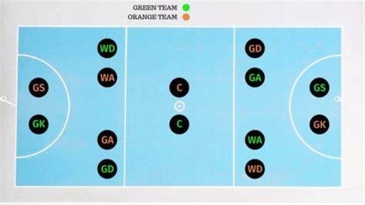 How many players are on the court for each team?