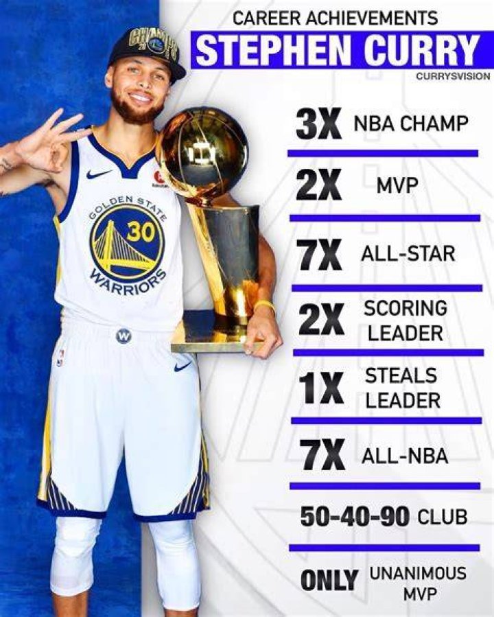How many points did Curry score tonight?