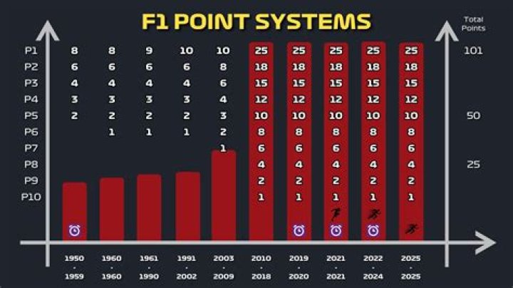 How many points for winning 6 Nations match?