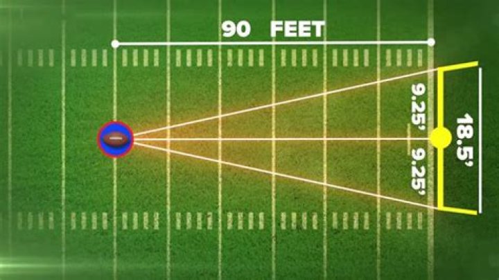 How many points is a field goal?