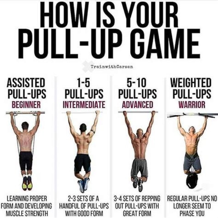 How many pull-ups in a row is good?