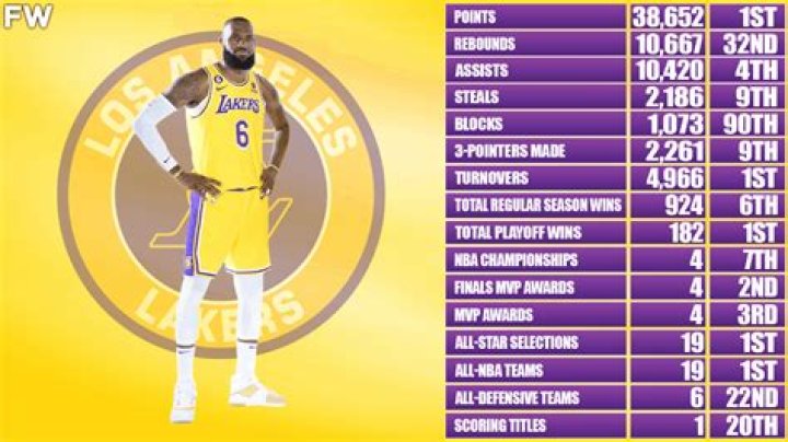 How many records does LeBron James hold?