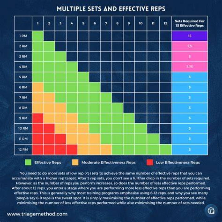 How many reps should you do for explosiveness?
