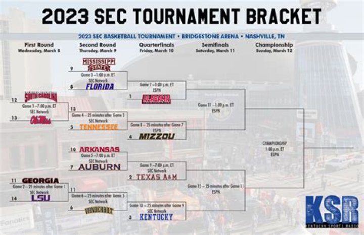 How many rounds are there in Super 6 2020?
