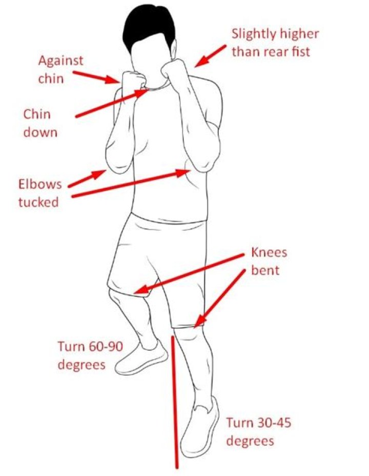 How many rounds of shadow boxing should you do?