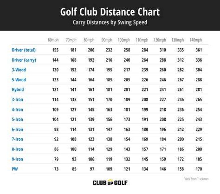 How many rounds should you play with the same golf ball?