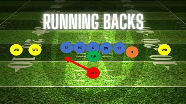 How many running backs have 2000 yards in a season?