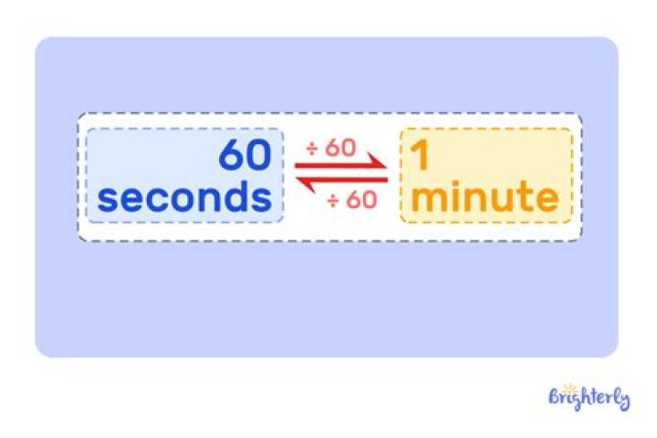 How many seconds do you get to serve?