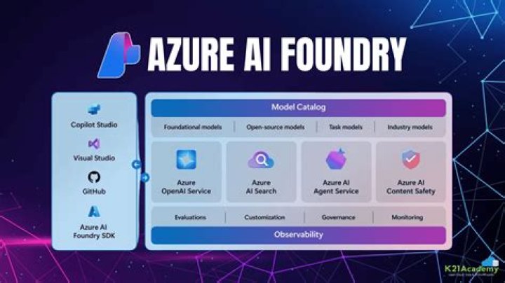How many services are there in Azure?