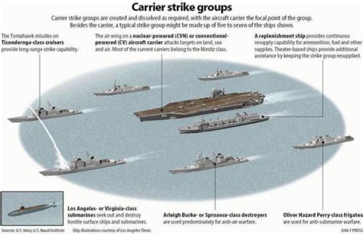 How many ships support an aircraft carrier?
