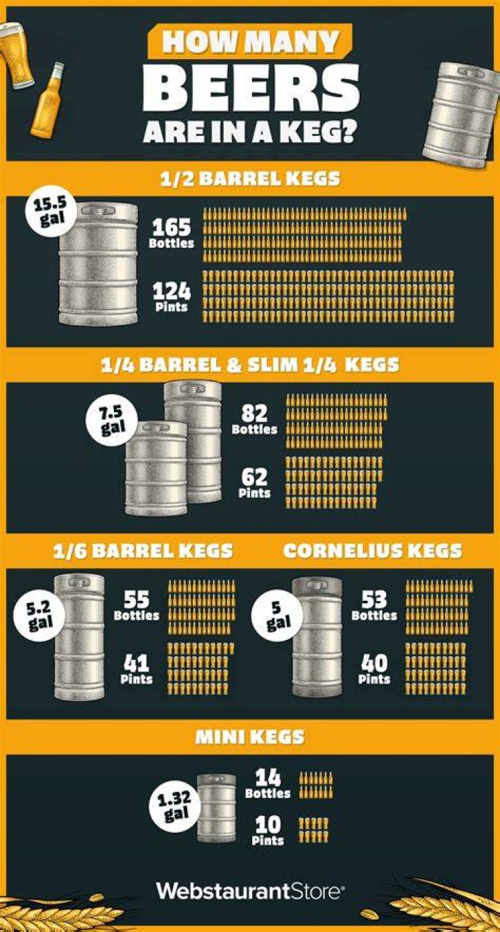 How many sips are in a beer?