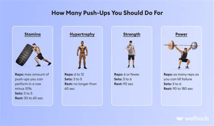 How many sit-ups should you do a day?