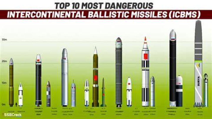 How many stinger missiles does us have?