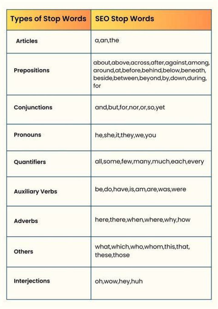 How many stop words in English?