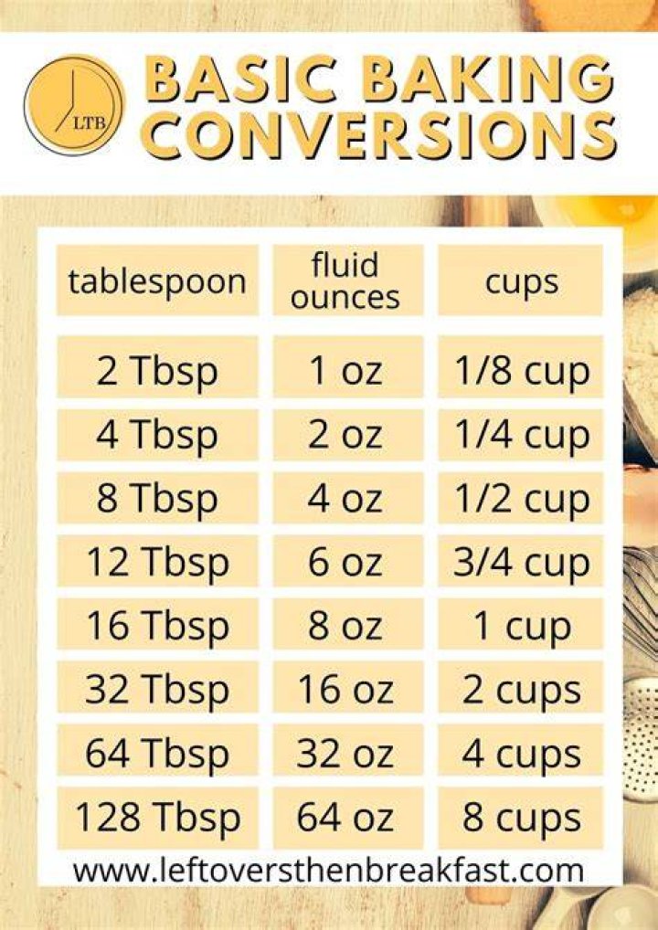 How many tablespoons of olive oil should I take?