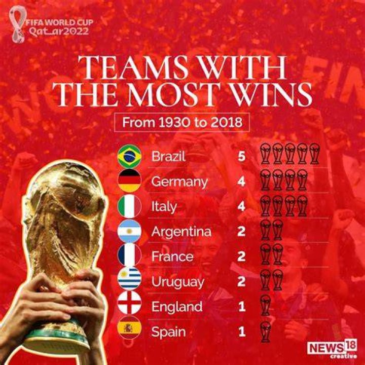 How many teams have won a Test match after following on?
